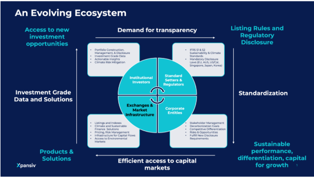 The Trillion-Dollar Trade: Exchanges are Key to Scaling